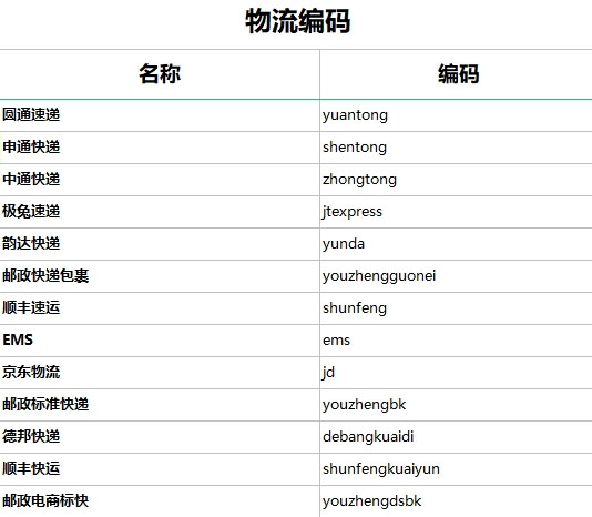 仓库信息、人员信息及物流信息录入(图9)