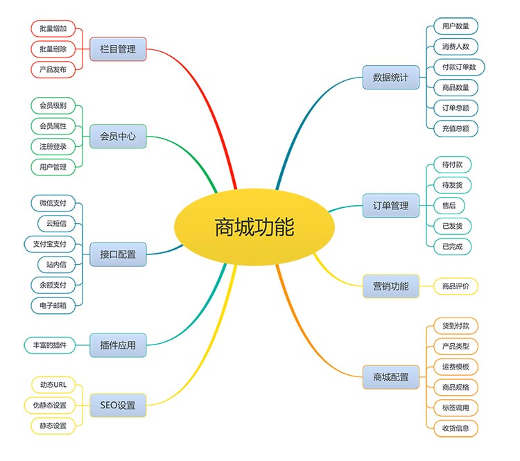 工业户外器材商城模板下载(图2)