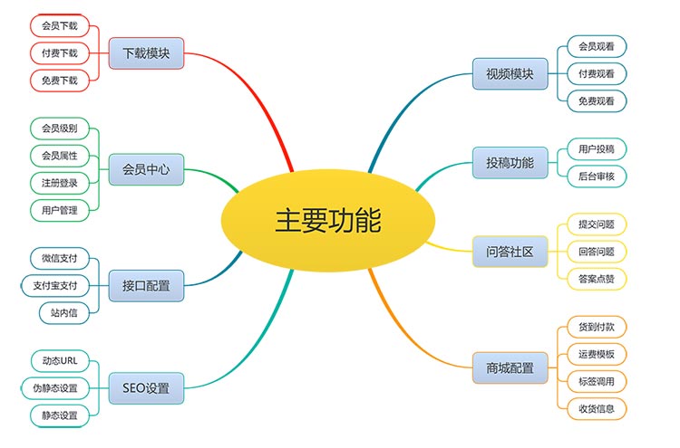 响应式多功能电子商务网站模板下载(图1)